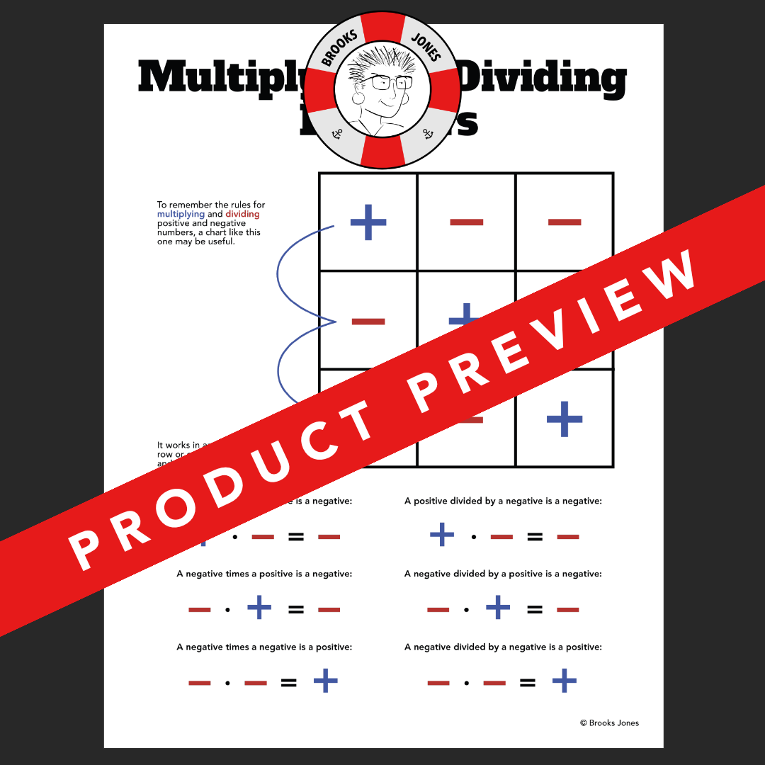 Basic Operations With Integers Posters Anchor Charts Classful