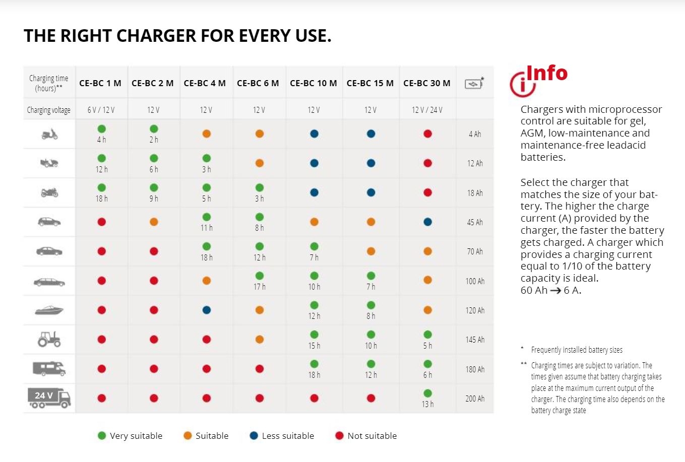Battery Chargers For Cars And Motorcycle Batteries Einhell Ch Battery Chargers For Cars And Motorcycle Batteries Einhell Ch