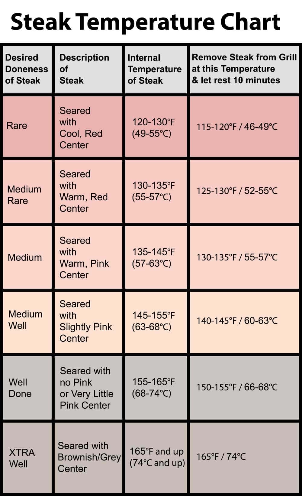 Bbq Ny Strip Steak Medium Rare Cook Time Medium Well Bbq New York Steak Temperature Grill Bbq Ny Strip Steak Medium Rare Cook Time Medium Well Bbq New York Steak Temperature Grill