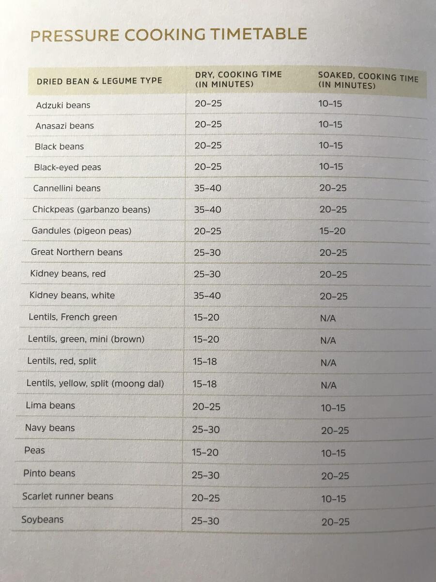 Beans Time Table R PressureCooking