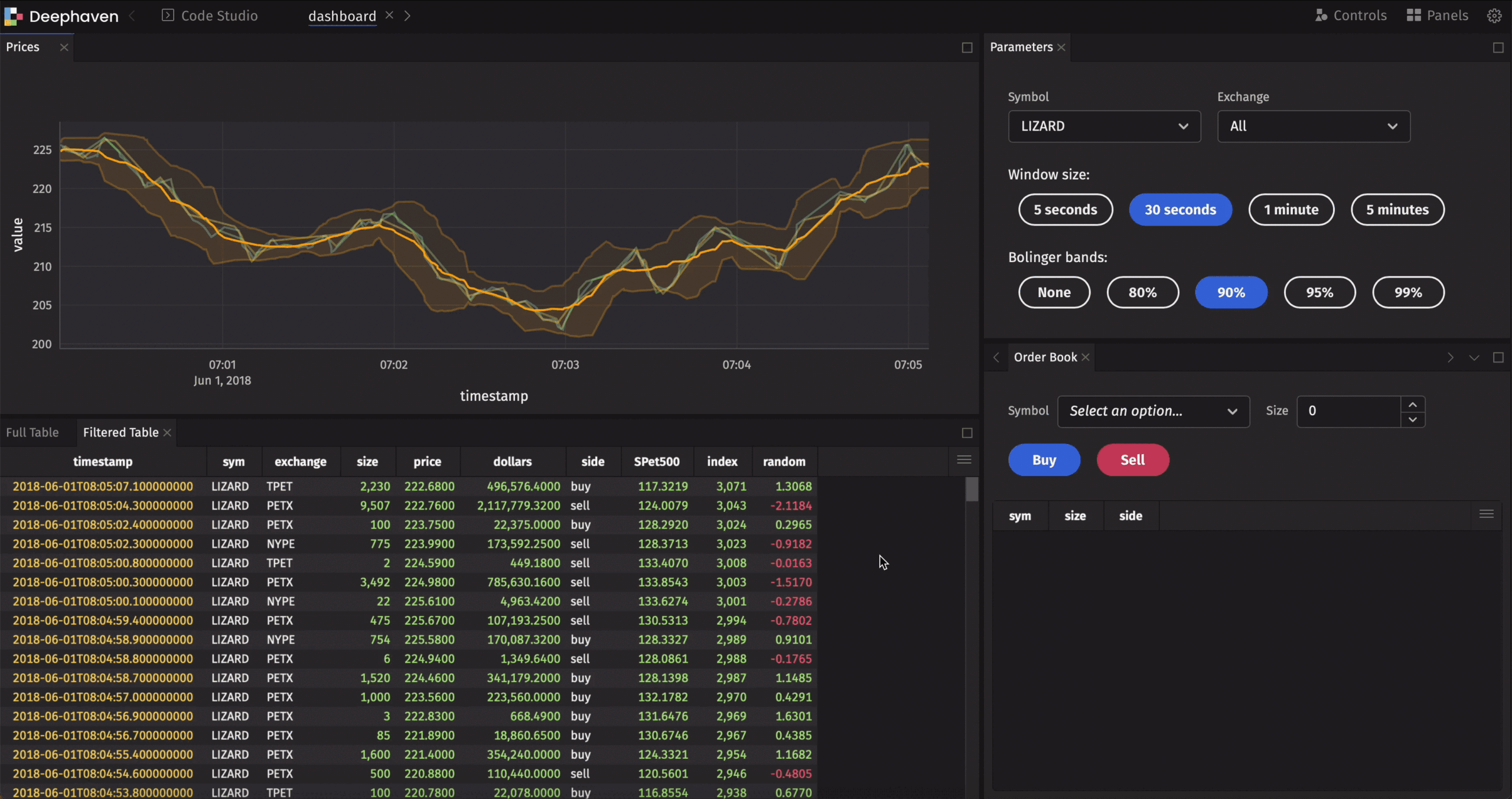 Beautiful Dashboards In Python With First Class Real Time Integration By Deephaven Data Labs Medium Beautiful Dashboards In Python With First Class Real Time Integration By Deephaven Data Labs Medium