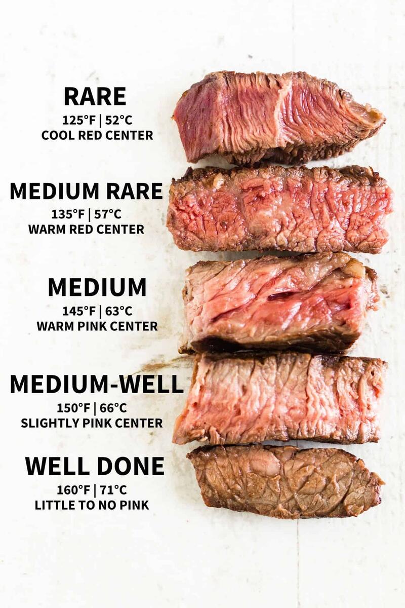 Best Beef Temperatures Guide Steak Temperature Chart