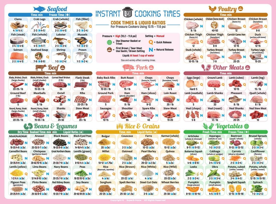 Best Instant Pot Cooking Times Unique Photo Cheat Sheet Chart Magnet Accessories EBay