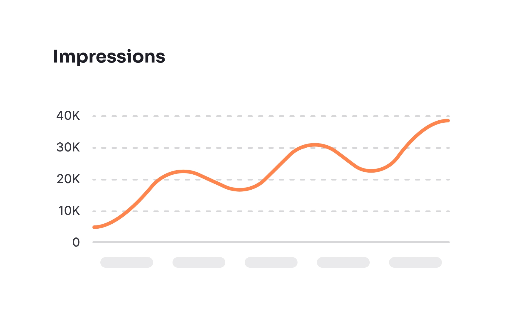 Best Practices For Designing Charts Course Lesson Uxcel