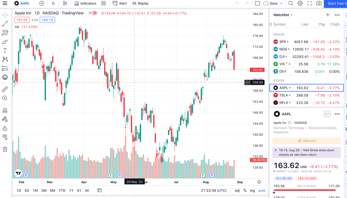 Best Stock Chart Website In 2026 An Advanced Charting Guide Best Stock Chart Website In 2026 An Advanced Charting Guide