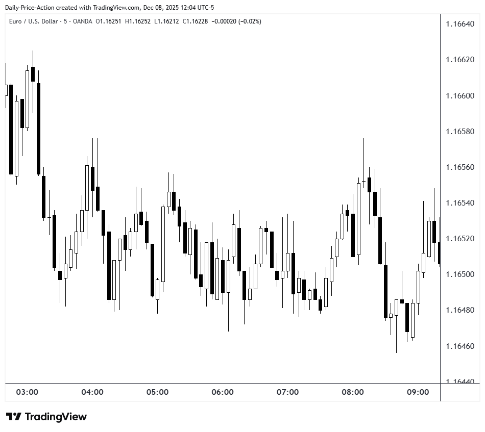 Best Time Frame For Trading What You Need To Know Best Time Frame For Trading What You Need To Know