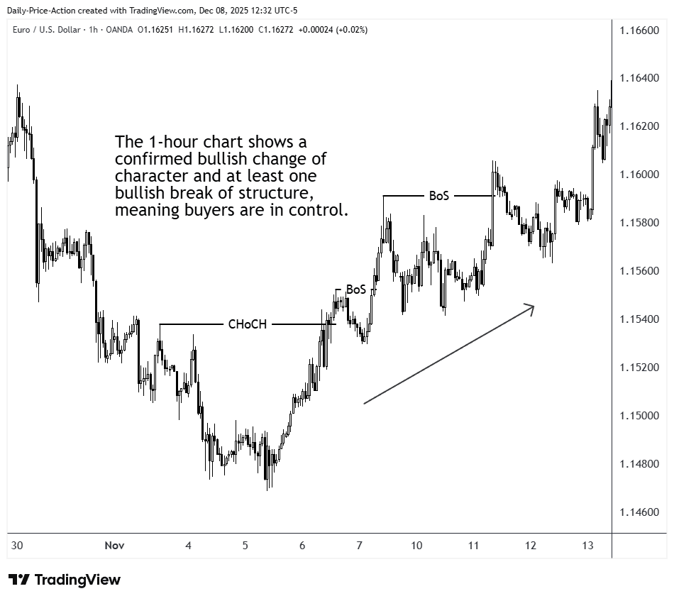Best Time Frame For Trading What You Need To Know