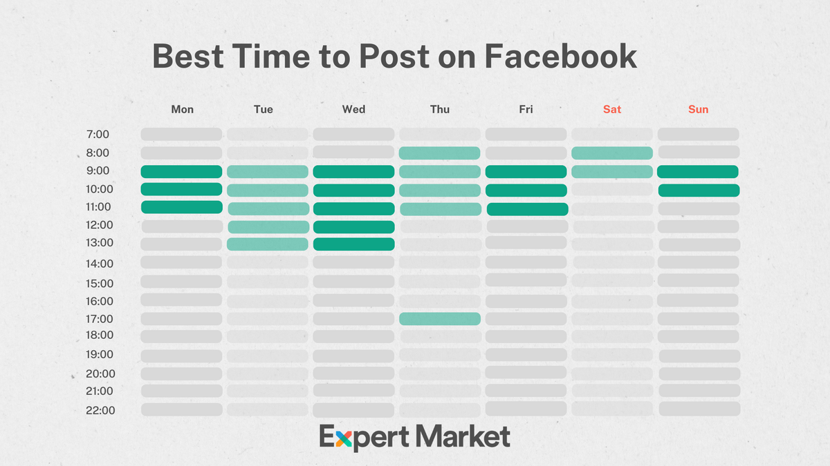 What S The Best Time To Post On Facebook In 2022 SOLVED