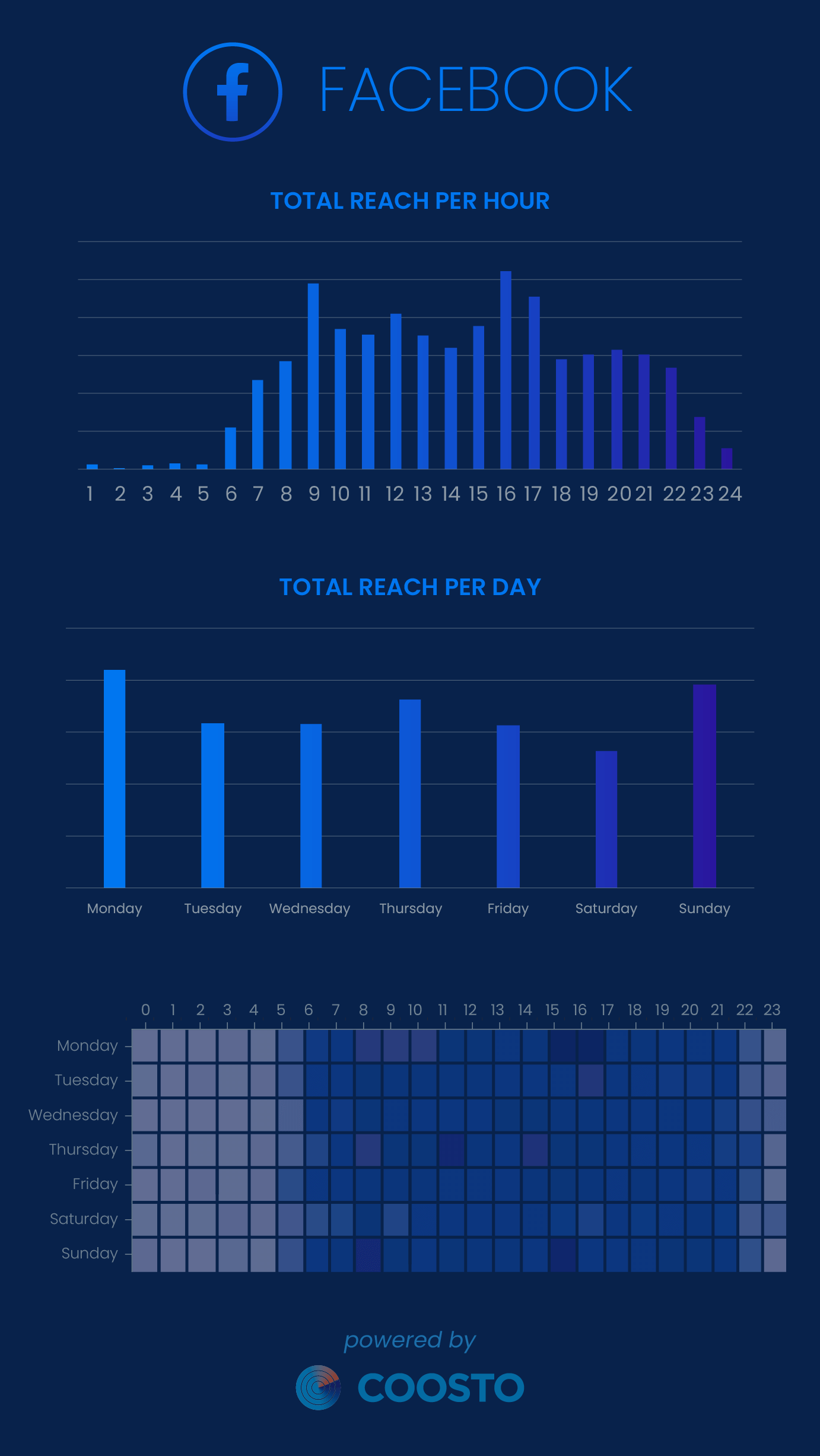 Best Times To Post On Facebook In 2024
