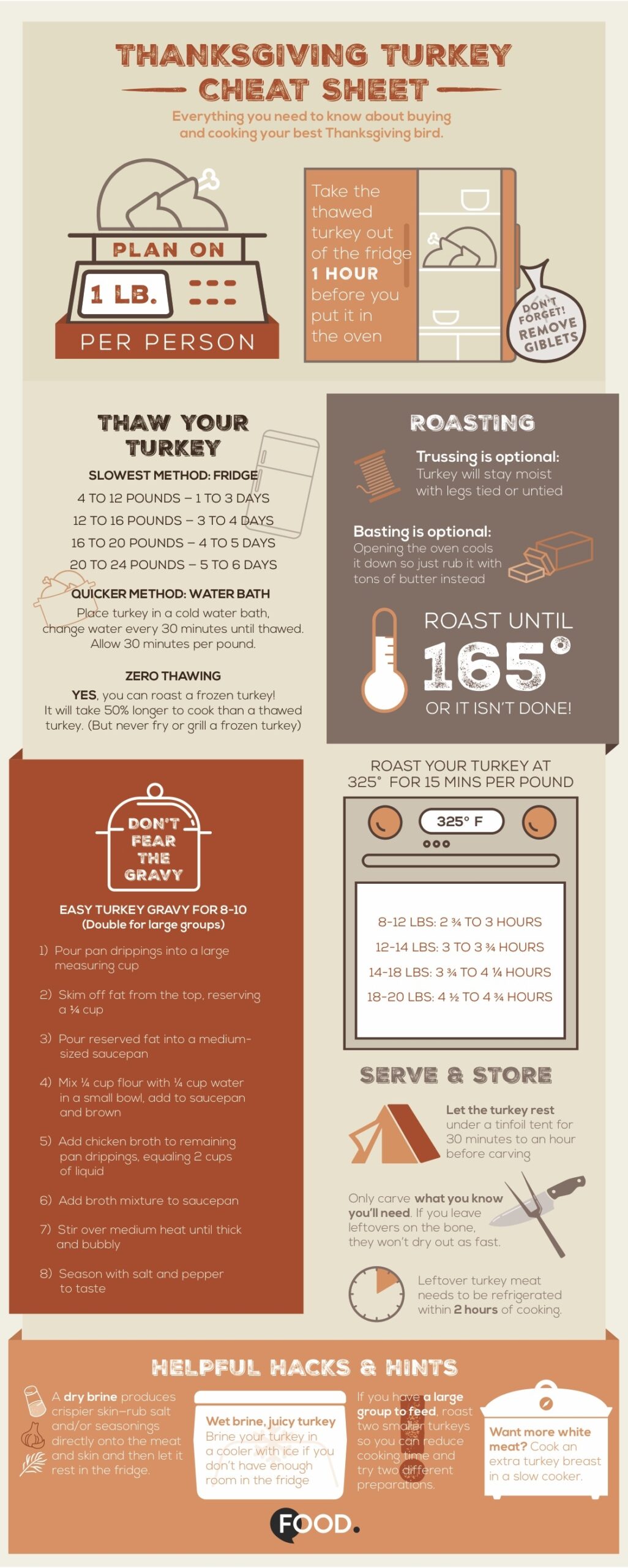 Best Turkey Cooking Time And Temperature Food