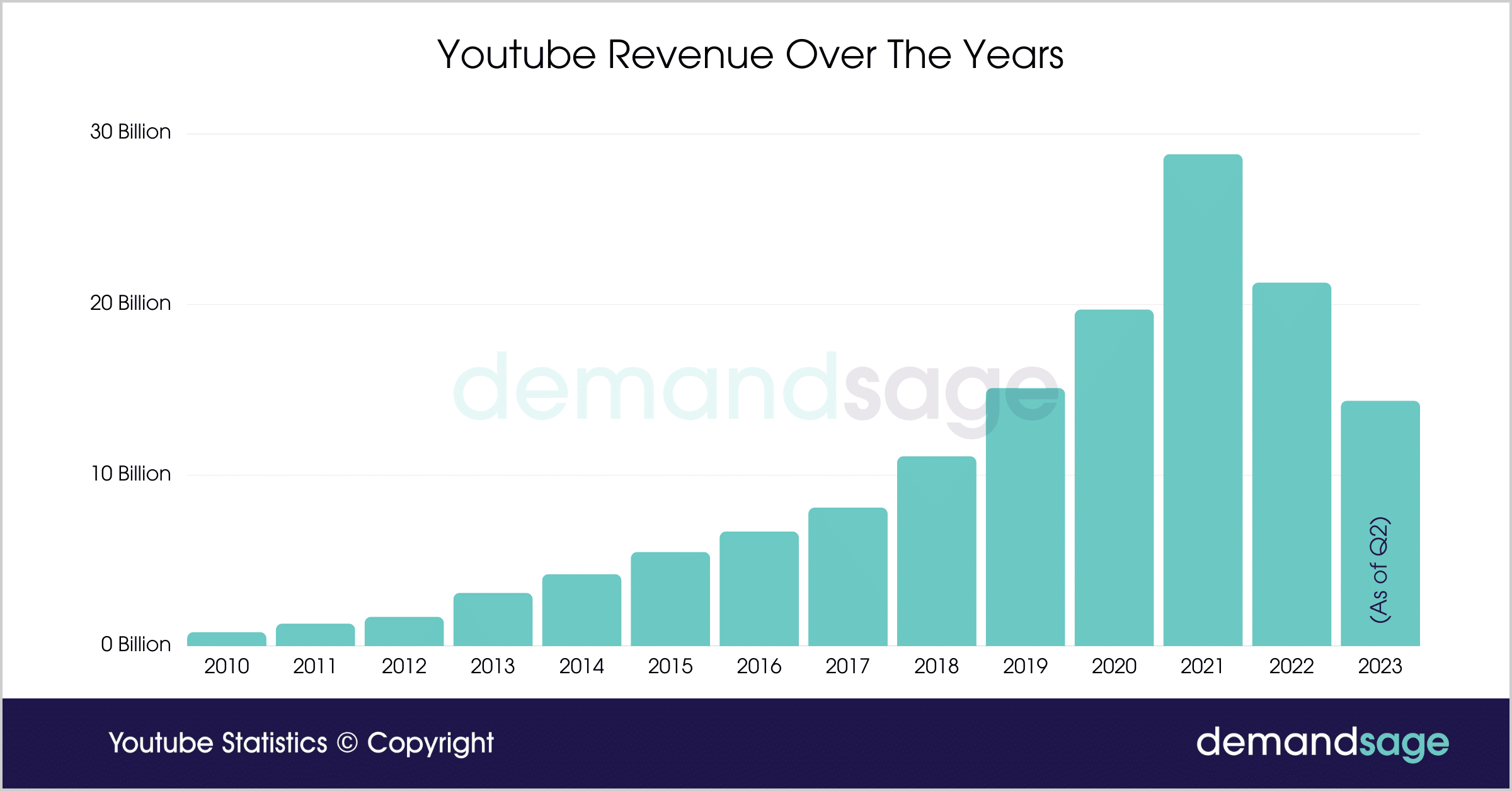 Best Youtube Charts Views All Time Top Sale