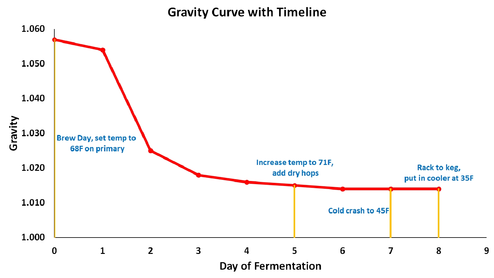 Better Beer Through Brewing Analytics Br losophy