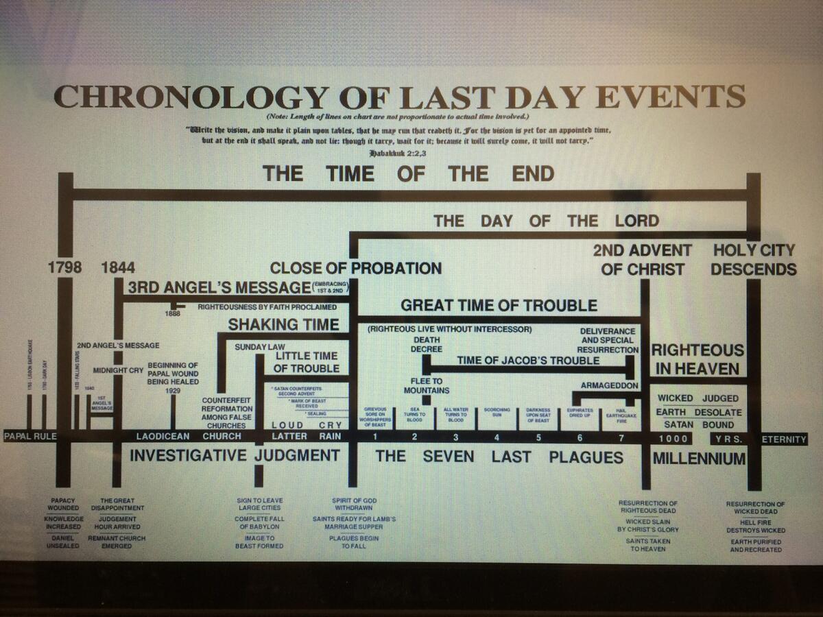 Bible Prophecy End Time Chart Free Download Borrow And Streaming Internet Archive Bible Prophecy End Time Chart Free Download Borrow And Streaming Internet Archive