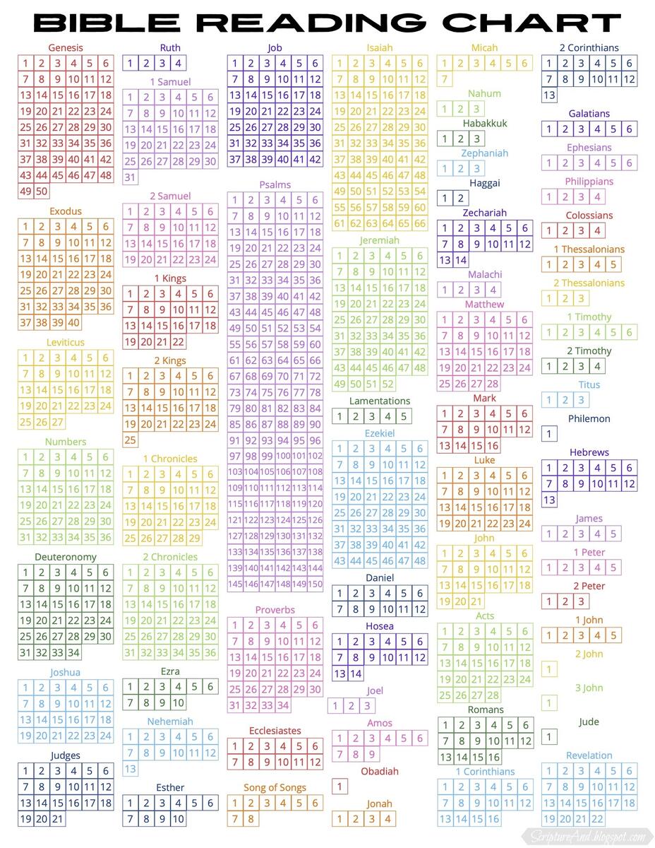 Bible Reading Chart