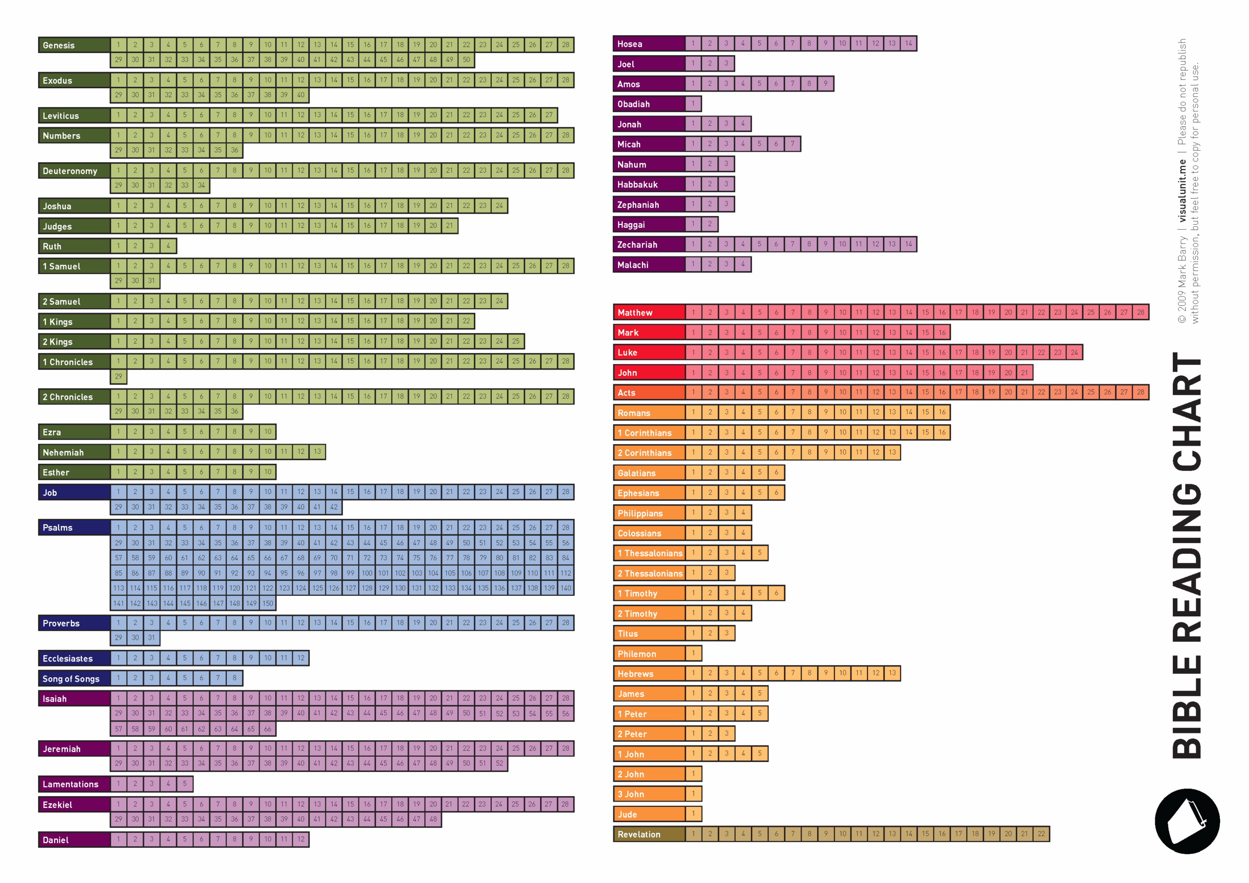 Bible Reading Bookmark With Chronological Charts
