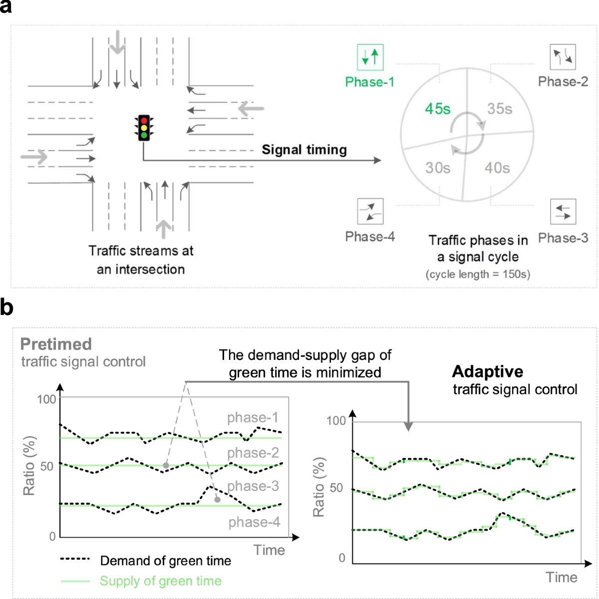 Big Data Empowered Traffic Signal Control Could Reduce Urban Carbon Emission Nature Communications