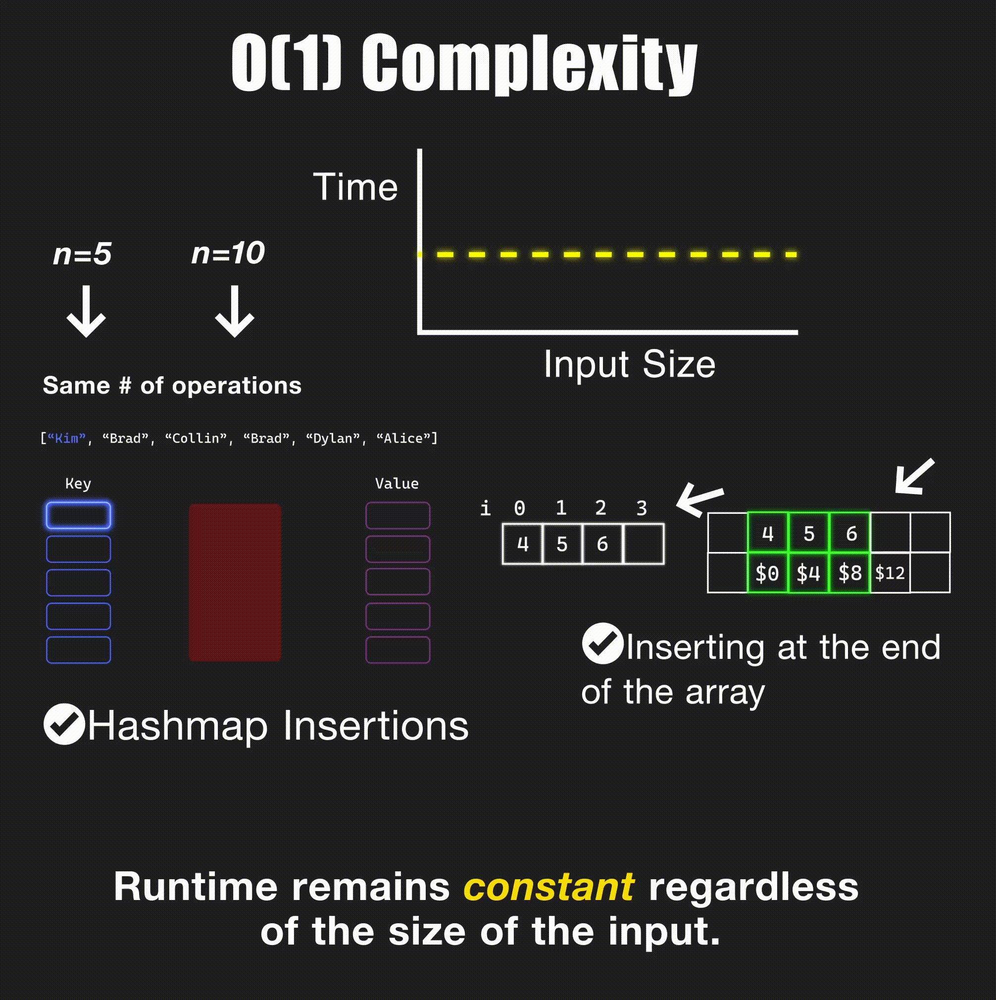 Big O Notation Big O Notation