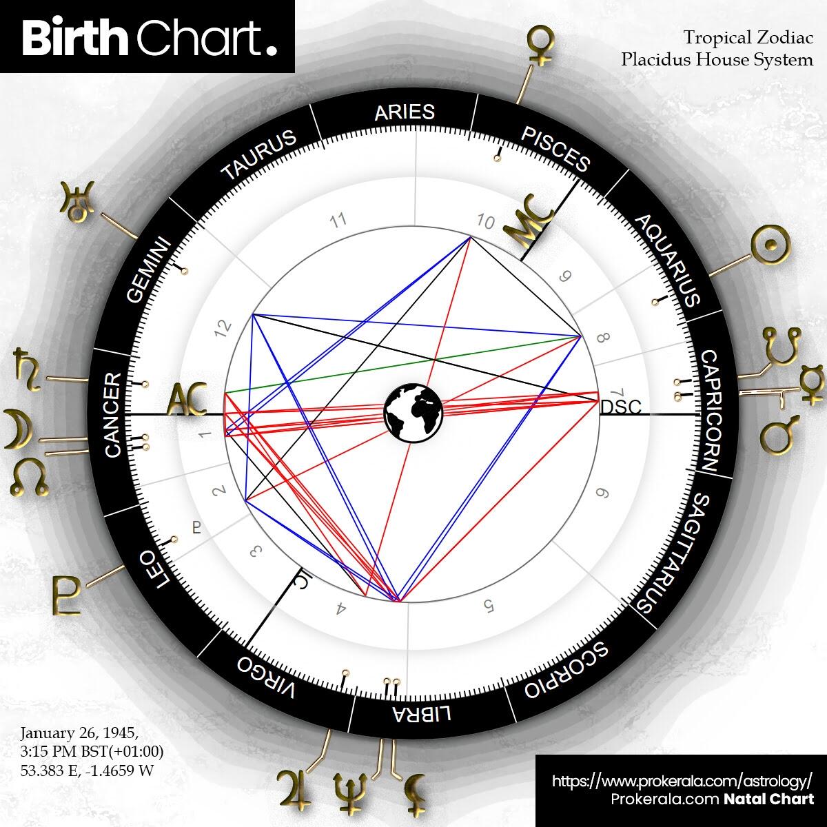Birth Chart Calculator And Birth Horoscope Birth Chart Calculator And Birth Horoscope