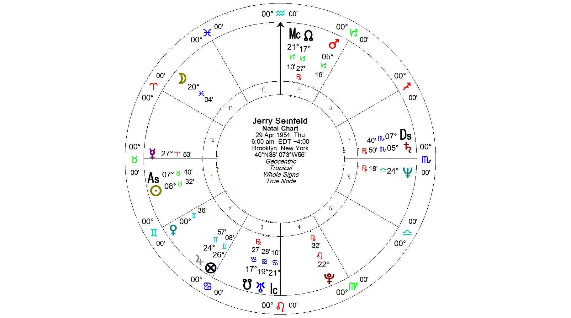 Birth Chart Tips When You Don T Have A Birth Time Cassandratyndall Birth Chart Tips When You Don T Have A Birth Time Cassandratyndall