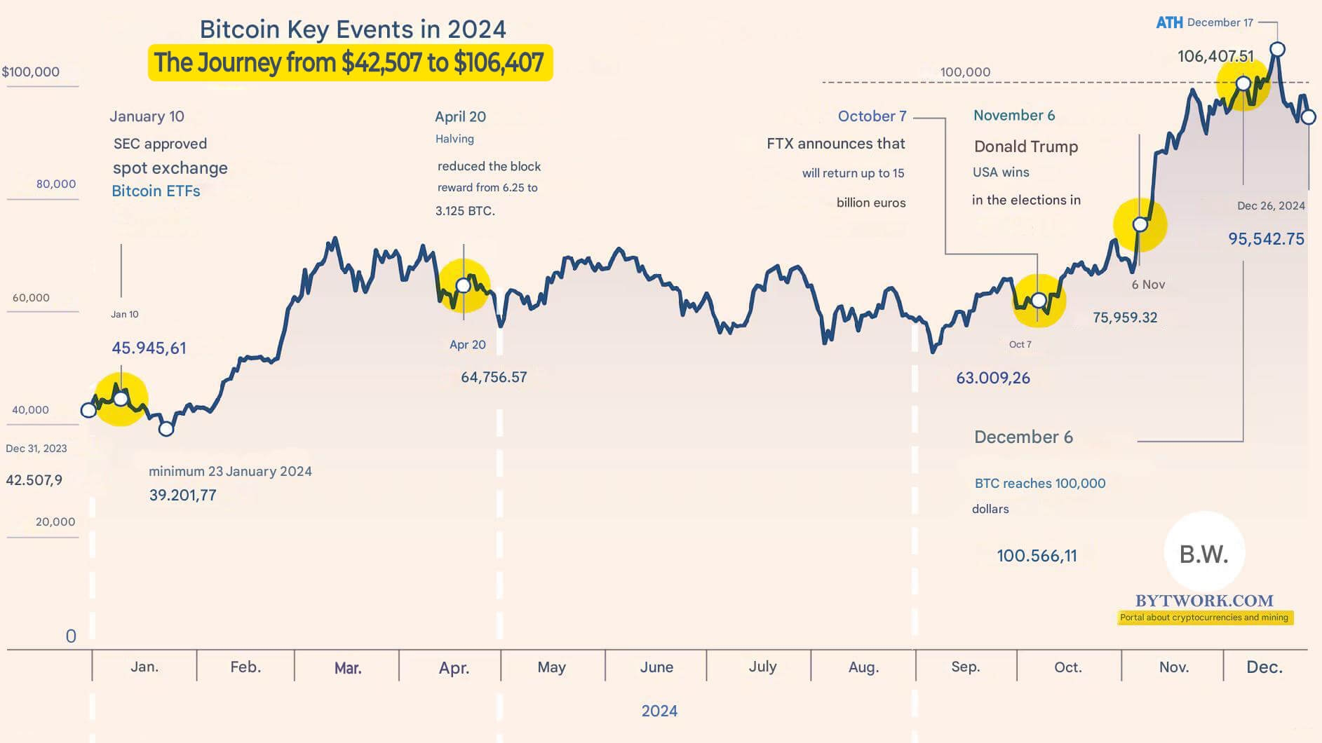 Bitcoin Price History Chart All Time 2008 2025 Historical Data Bitcoin Price History Chart All Time 2008 2025 Historical Data