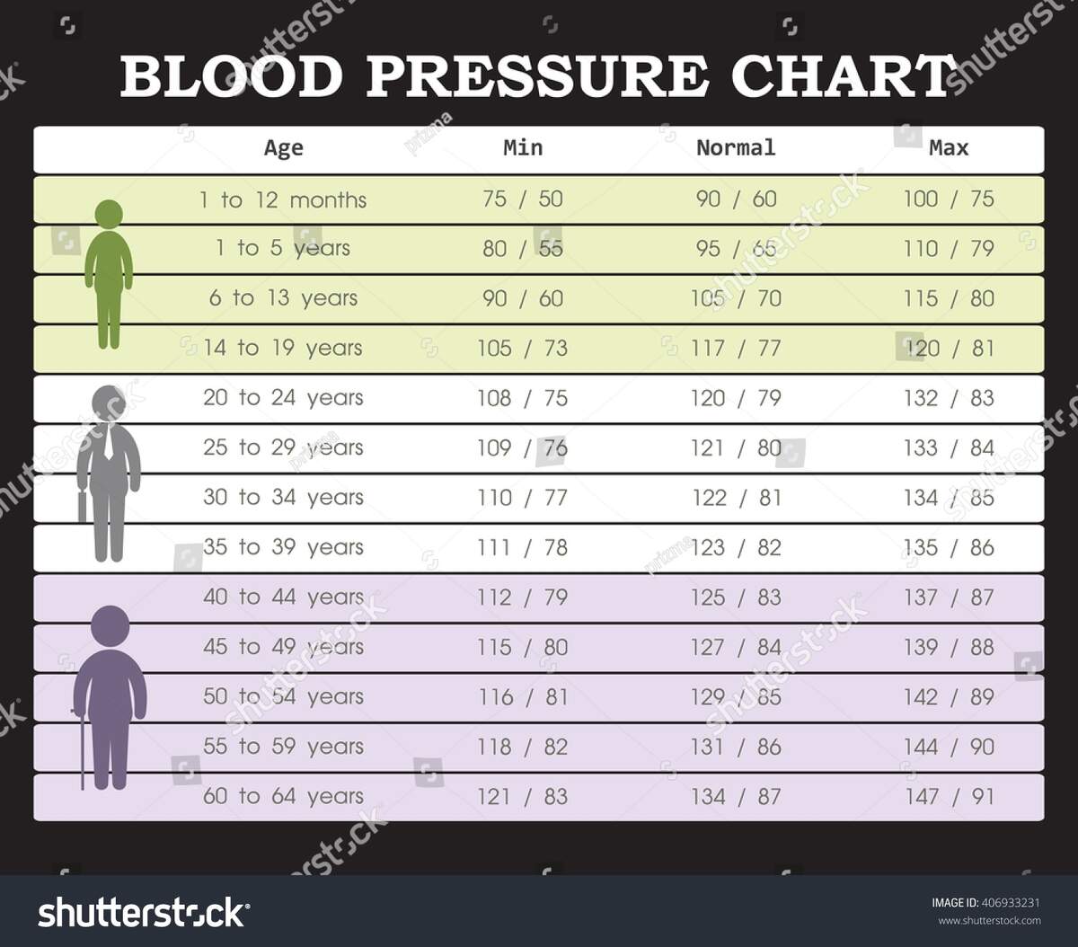 Blood Pressure Chart Young People Old Stock Vector Royalty Free 406933231 Shutterstock