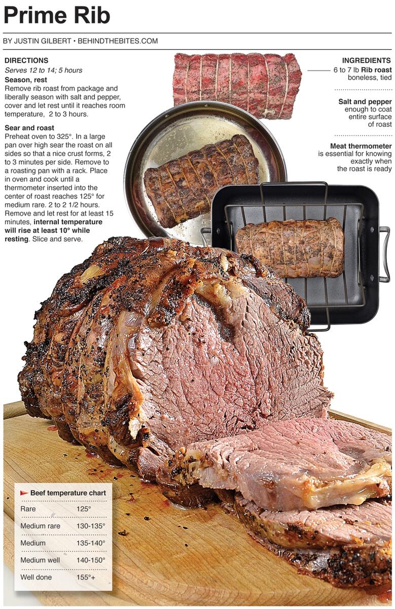 Boneless Ribeye Roast Roast Prime Rib Temperature Chart Temperature Chart Internal Temperature For Prime Rib Roast