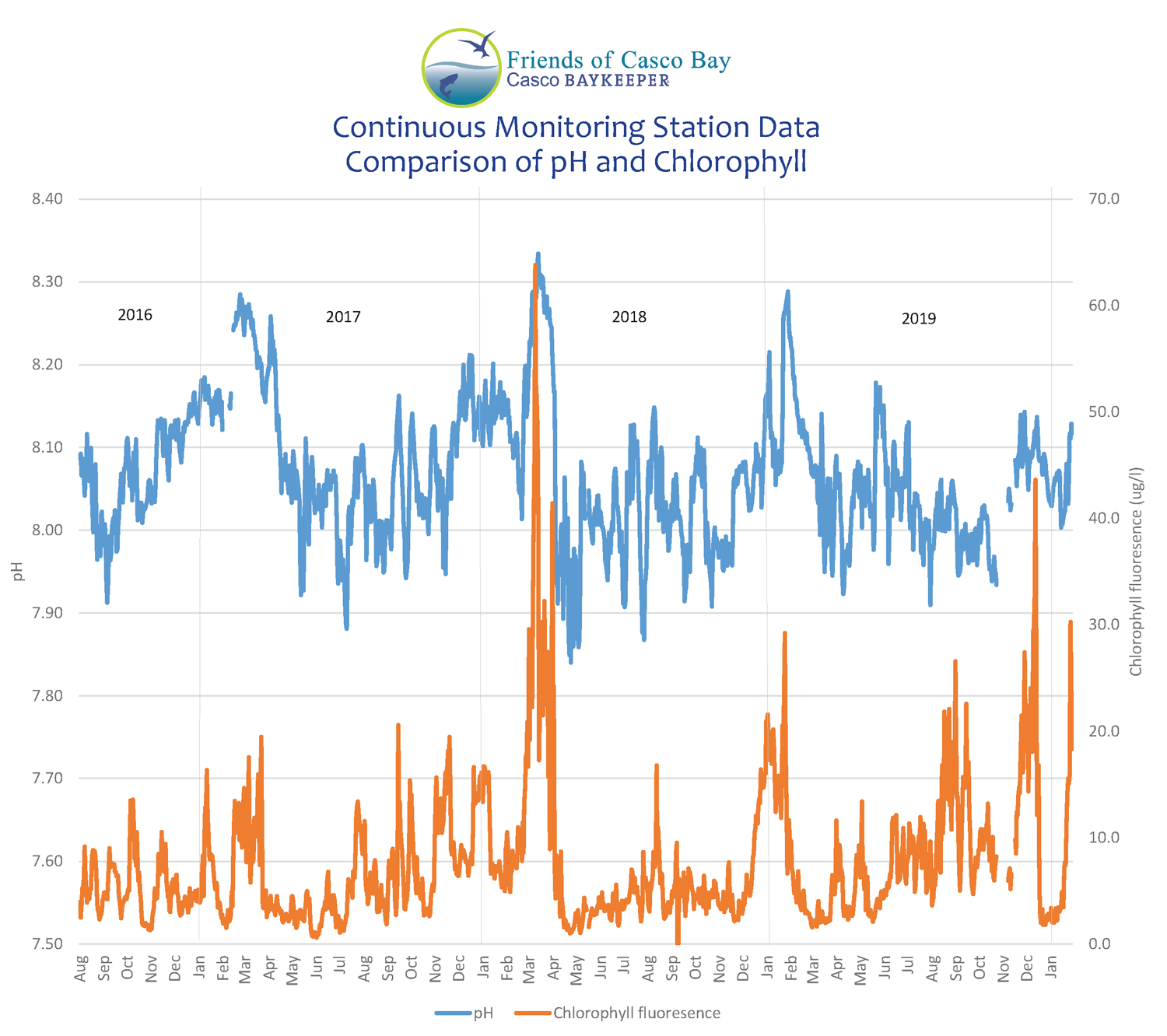 Boom And Bust How Phytoplankton Influence PH Friends Of Casco Bay