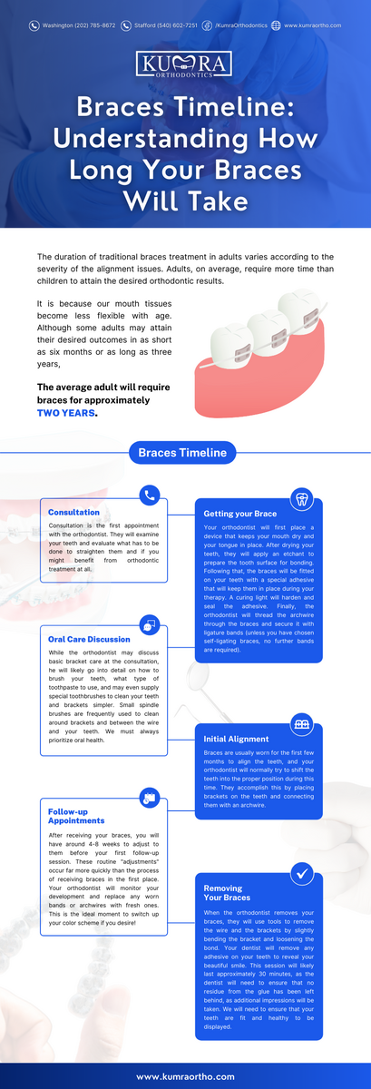 Braces Timeline Understanding How Long You ll Braces Will Take Kumra Orthodontics