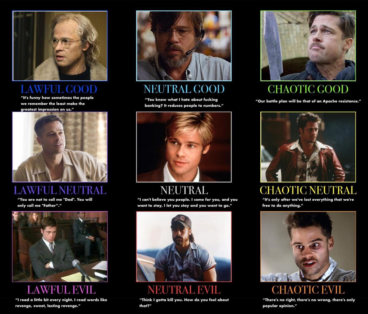 I Also Made A Brad Pitt In Once Upon A Time In Hollywood Alignment Chart