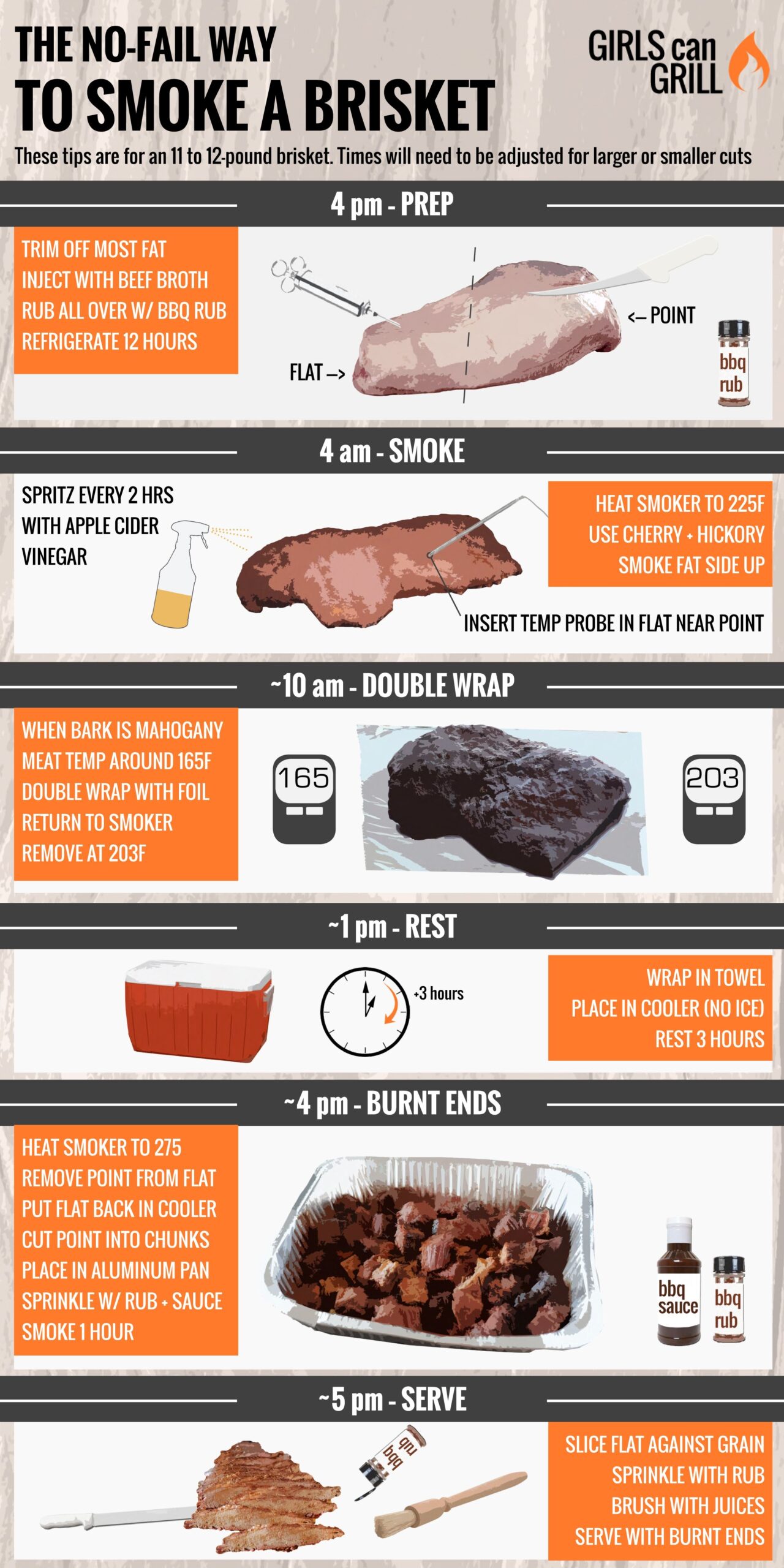 Brisket Steak Smoker Temp Stall Beef Brisket Cooking Temperature Chart Chart Brisket Meat