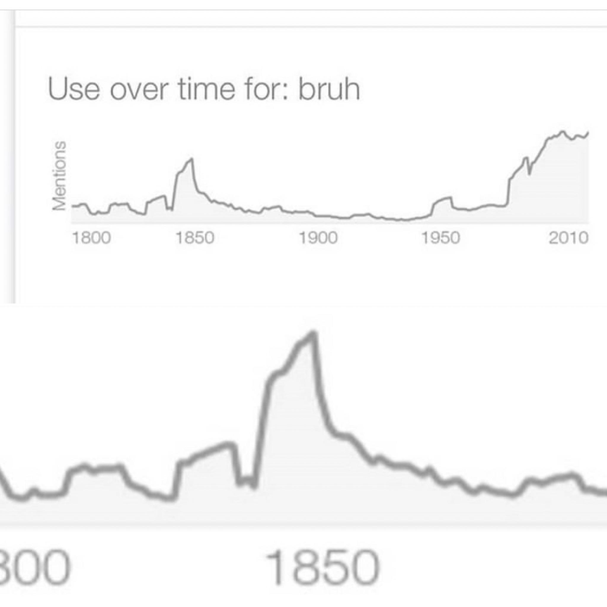 Bruh Sound Effect 42069 R Memes