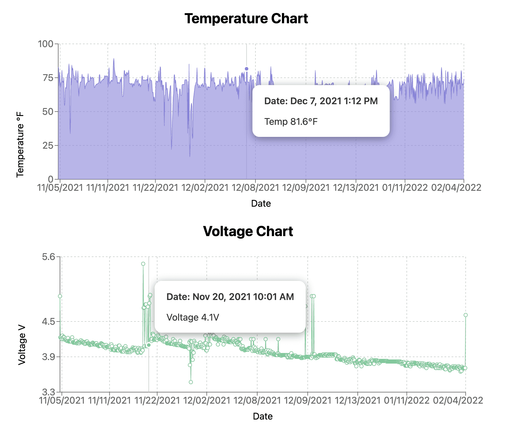 Build And Custom Style Recharts Data Charts Paige Niedringhaus Top 4 Gantt Chart Solutions For React