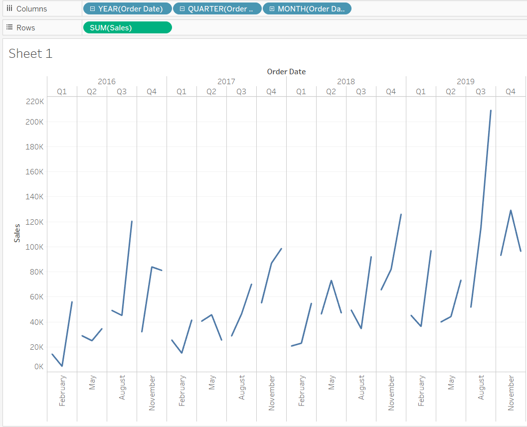 Building A Time Series Chart In Tableau Online Courses Learning Paths And Certifications Pluralsight Discrete Cosine Transform And Time Series Classification Tim Mastny