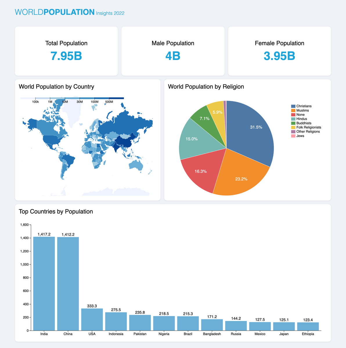 Building Interactive Data Visualizations With D3 Js And React SitePoint Building Interactive Data Visualizations With D3 Js And React SitePoint