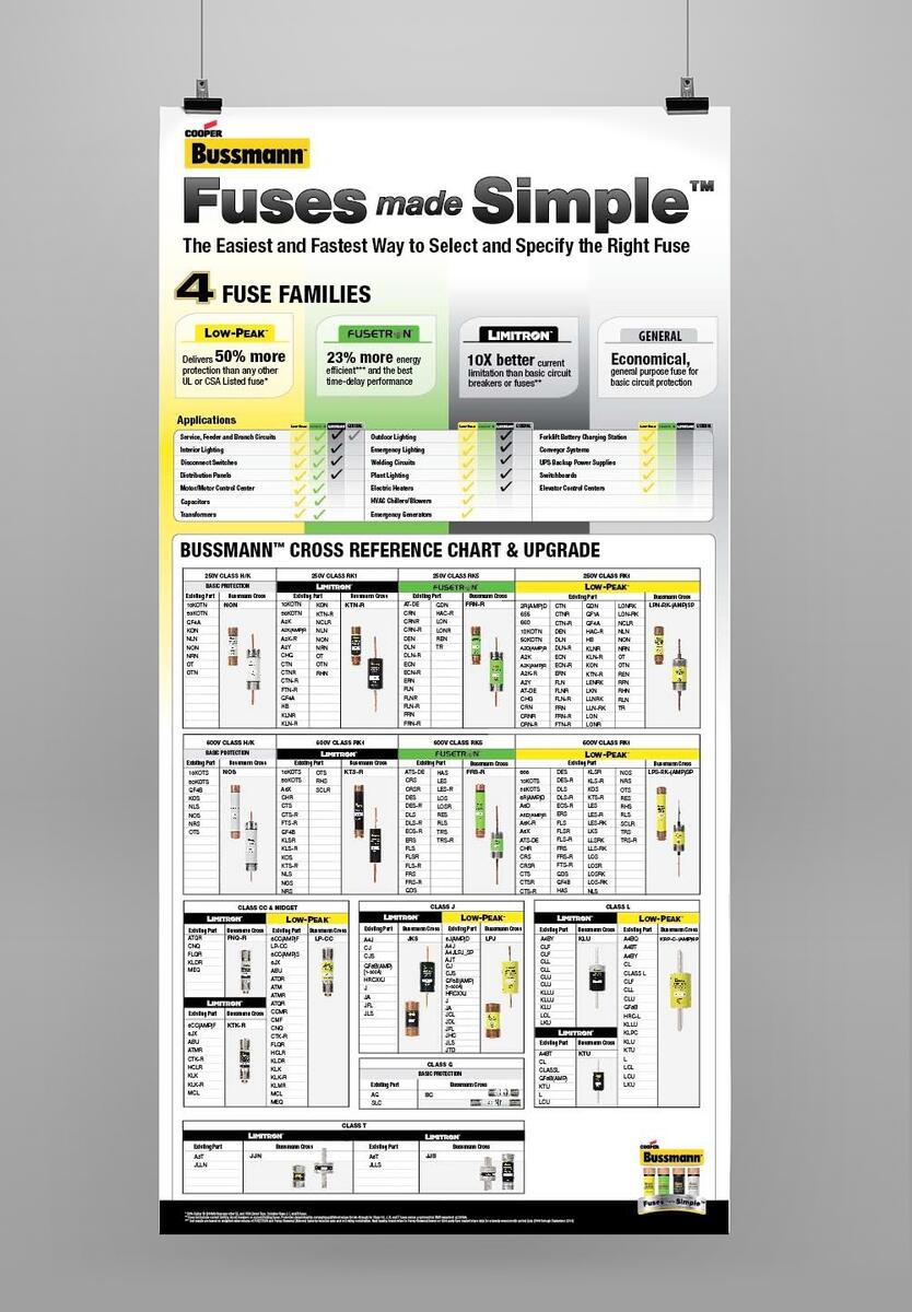 Class Cc Fuse Chart Cooper Bussmann FNQ R 3 4 Time Delay Fuse Class CC Circuit Protection Ktk R Bussmann