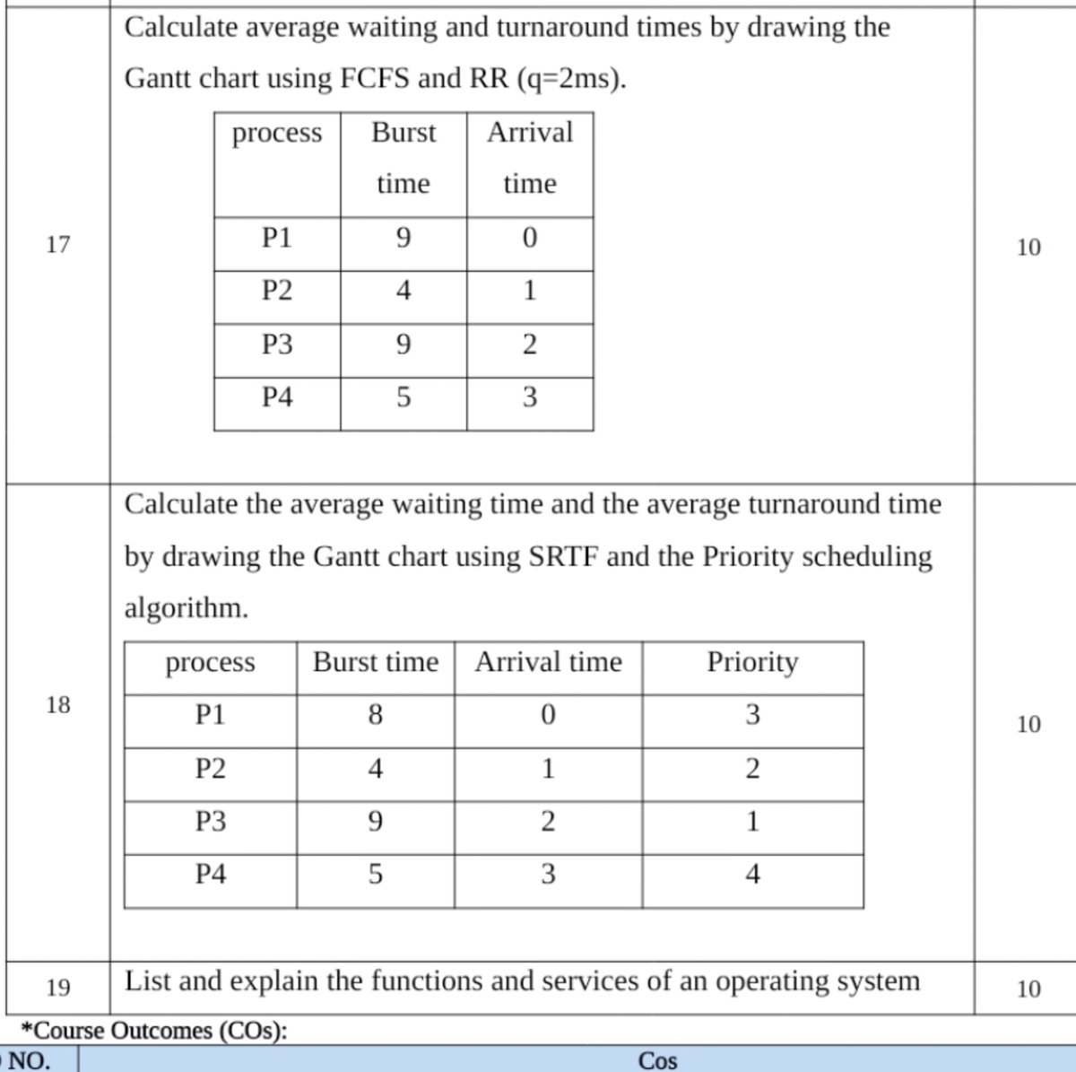 Calculate Average Waiting And Turnaround Times By Drawing The Gantt Chart Calculate Average Waiting And Turnaround Times By Drawing The Gantt Chart