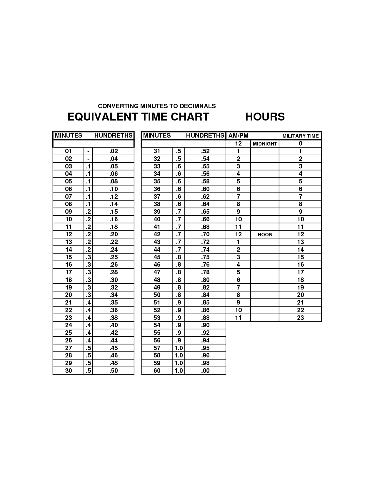 Calculator 48 Minutes In Decimal Chart Minutes Decimal Clock Calculator Time Clock Minutes Calculator 48 Minutes In Decimal Chart Minutes Decimal Clock Calculator Time Clock Minutes