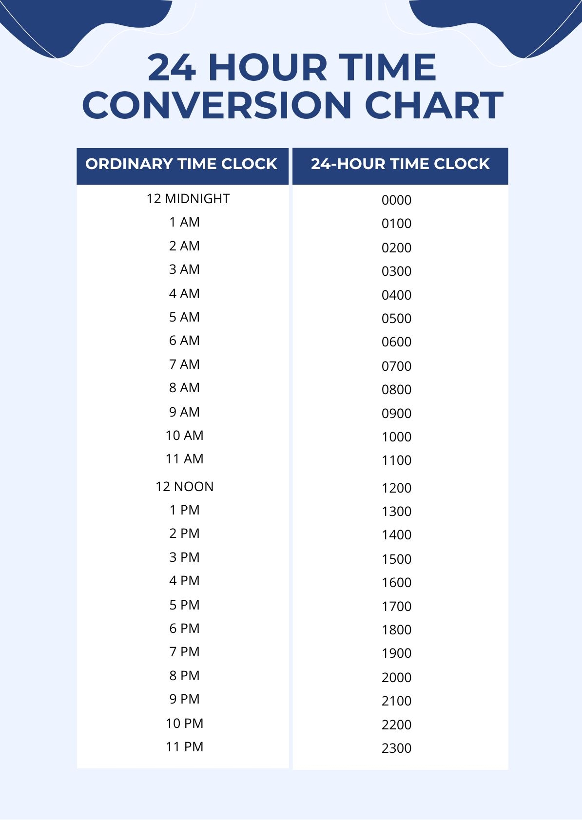 Calculator Time Clock Hours Conversion Chart Hour Clock Conversion Military Time Conversion Chart Minutes And