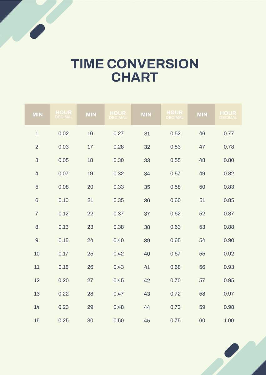 Calculator Zone Map What Time Is 2200 Gmt US Time Zone Conversion Chart DOCX Calculator Zone Map What Time Is 2200 Gmt US Time Zone Conversion Chart DOCX