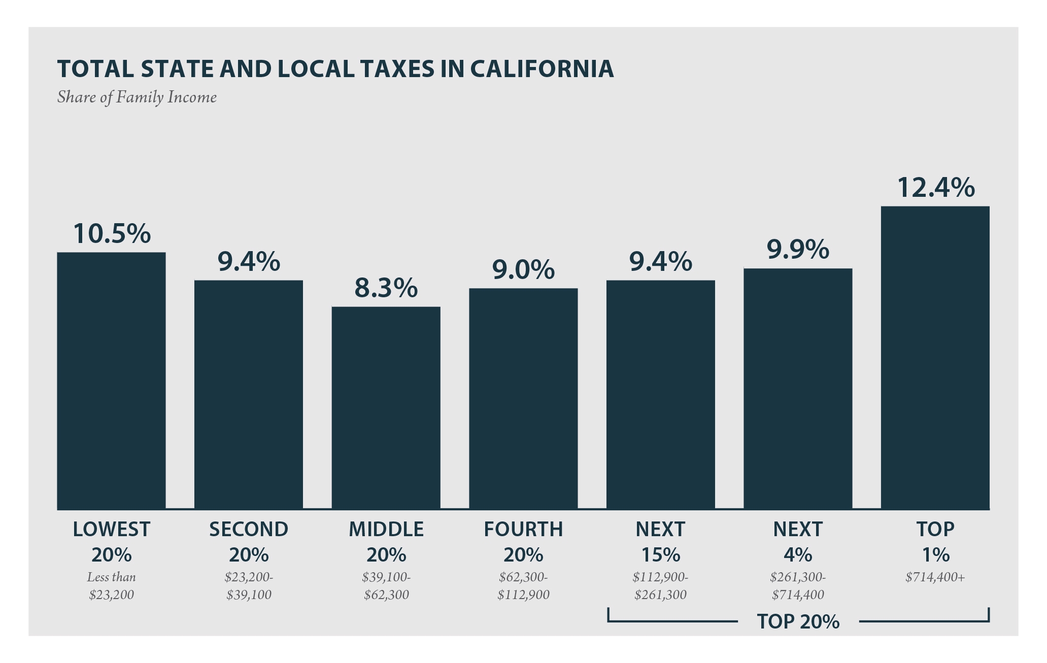 California Who Pays 6th Edition ITEP