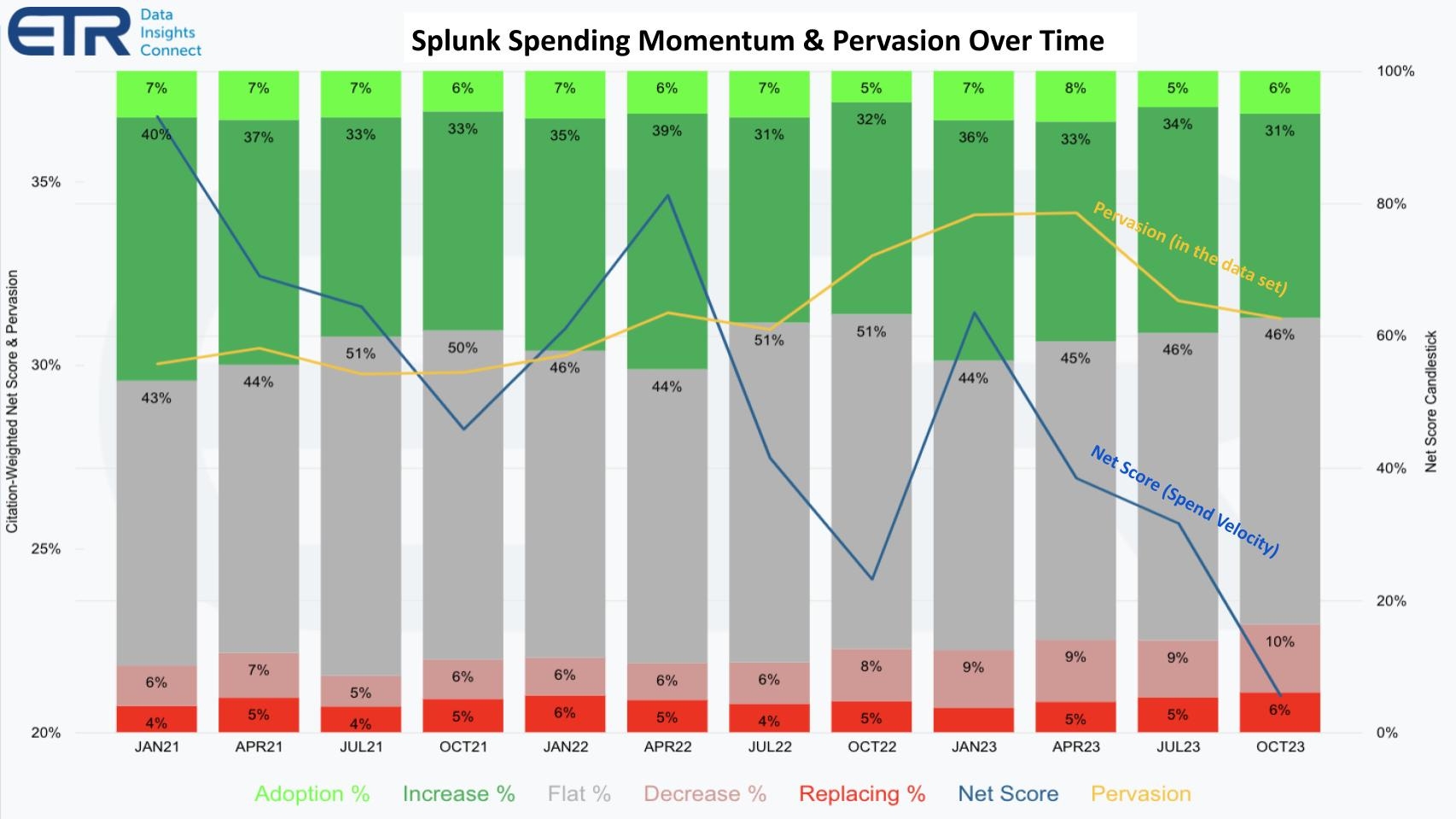 Can Splunk Overcome Its Innovator S Dilemma Can Splunk Overcome Its Innovator S Dilemma