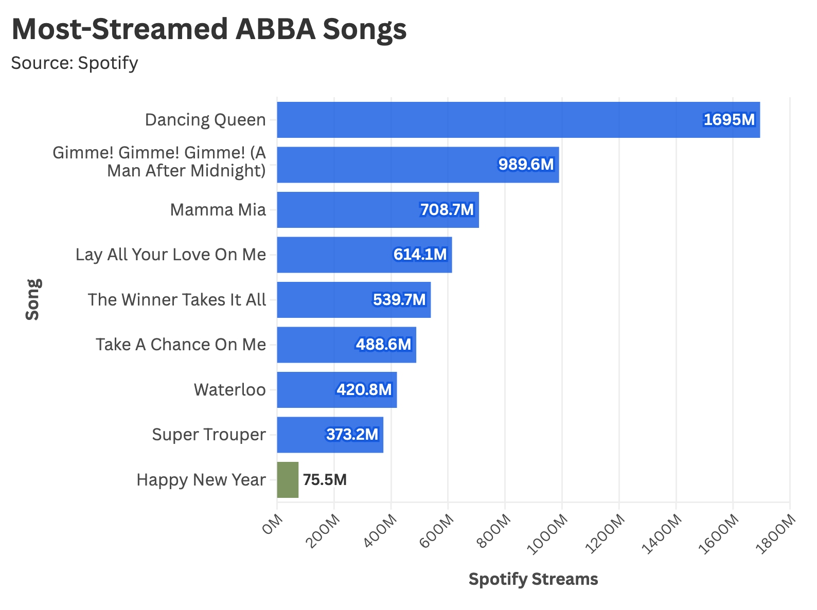Can TikTok Revive Classic Songs A Statistical Analysis Of Social Media Virality Can TikTok Revive Classic Songs A Statistical Analysis Of Social Media Virality