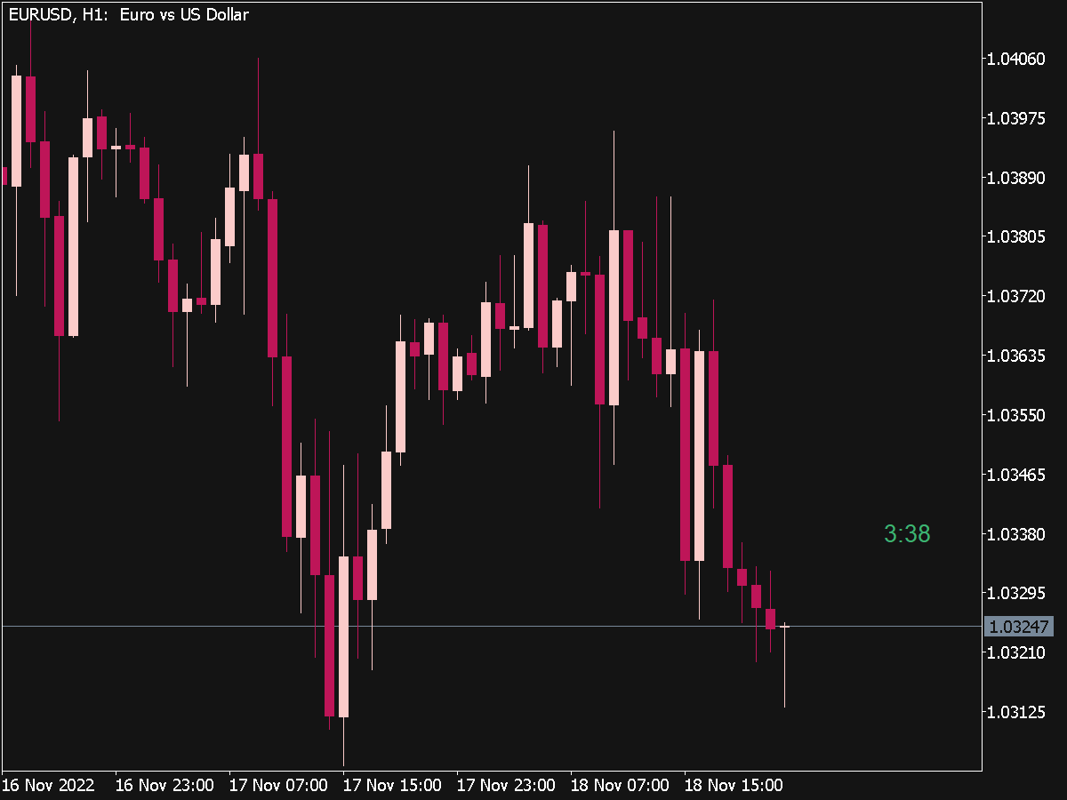 Candle Timer Indicator MQL5 Top MT5 Indicators Mq5 Or Ex5 Best MetaTrader Indicators