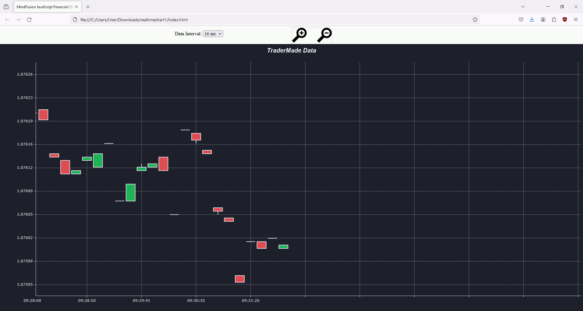 How To Draw Real Time Candle Stick Chart In Plotly Plotly Python Plotly Community Forum