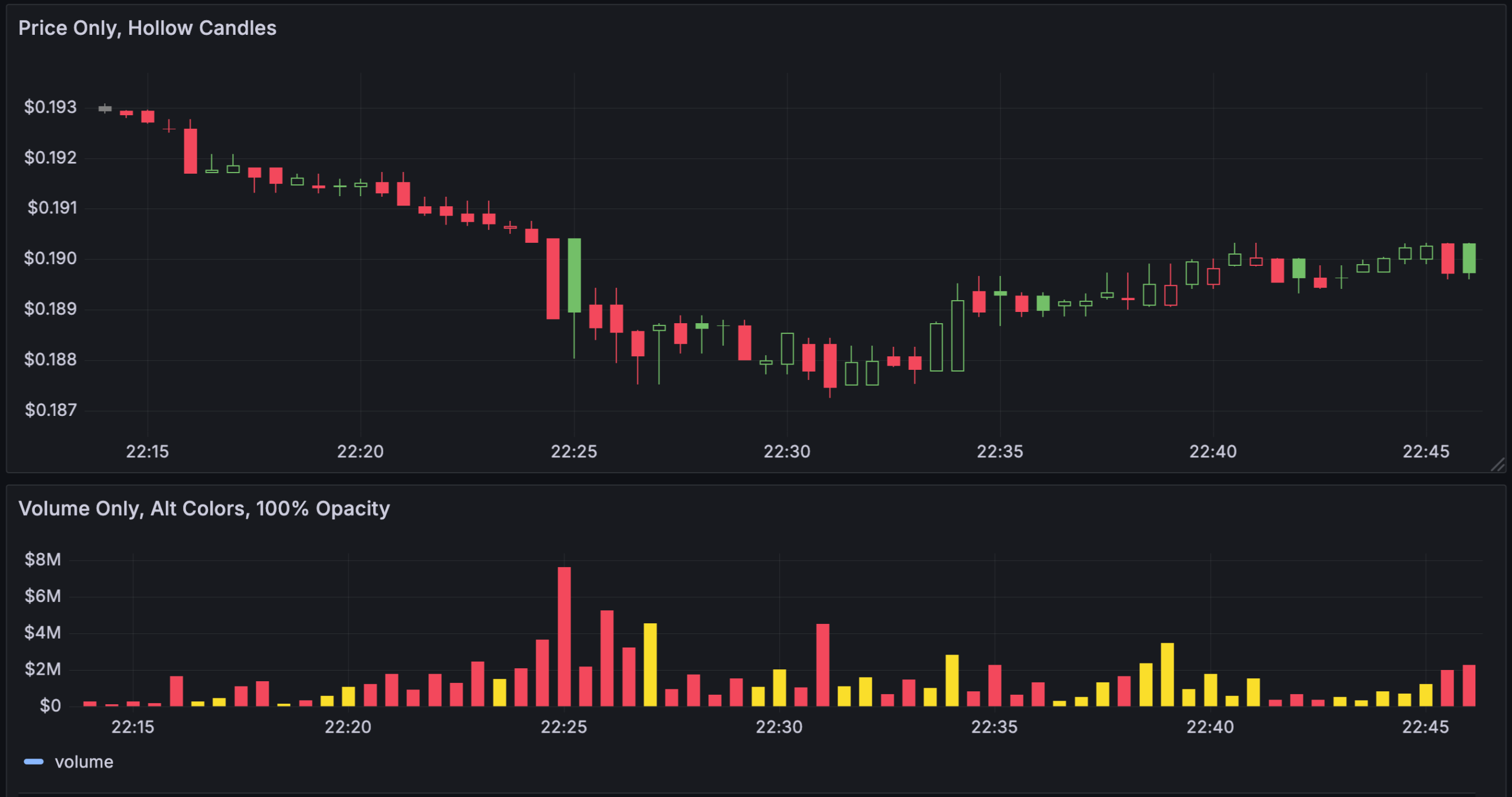 Candlestick Grafana Documentation