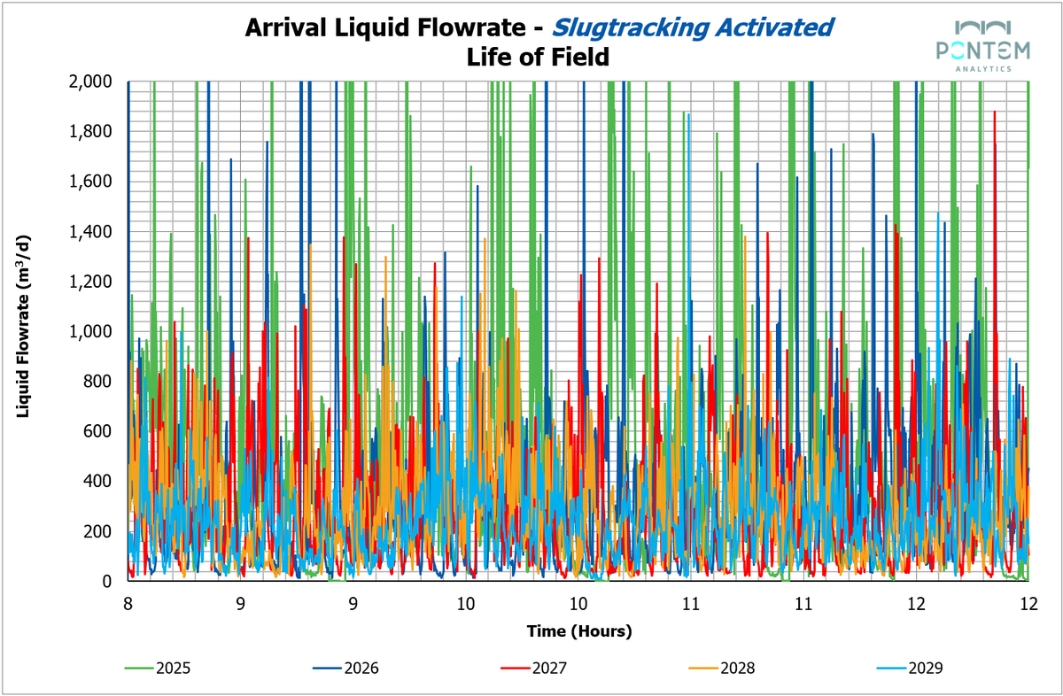 Case Study Integrated Dynamic Modeling OLGA Hysys AI Enhanced Model Predictive Control For Optimizing LPG Recovery Through Integrated Computational Modeling Design Of Experiments And Multivariate Regression Scientific Reports