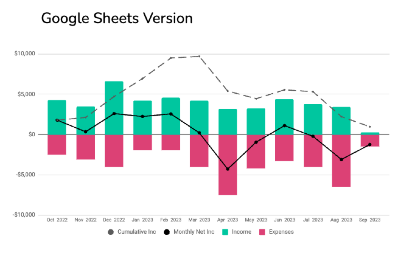 Cash Flow Tracking Over Time Microsoft Excel Tiller Community
