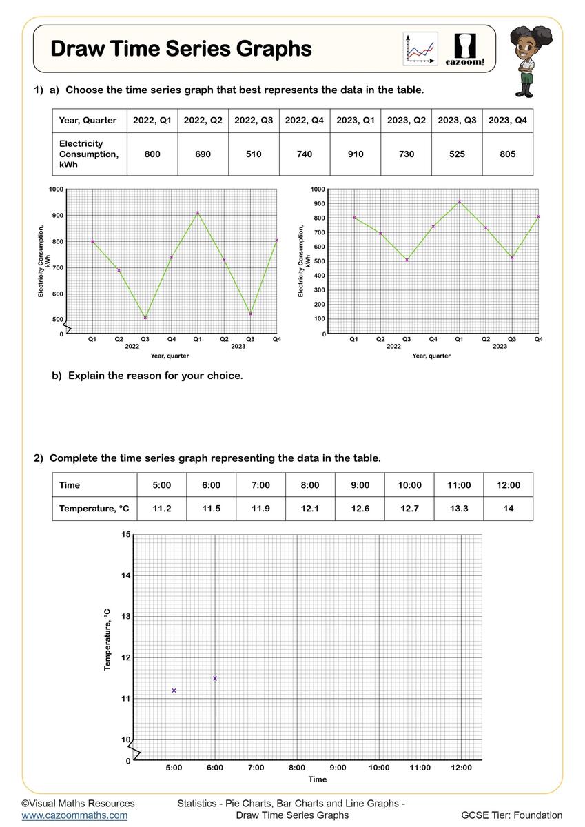 Cazoom Maths Worksheets Year 10 Statistics Worksheets Data Visualization Tools Explained CFA Level 1