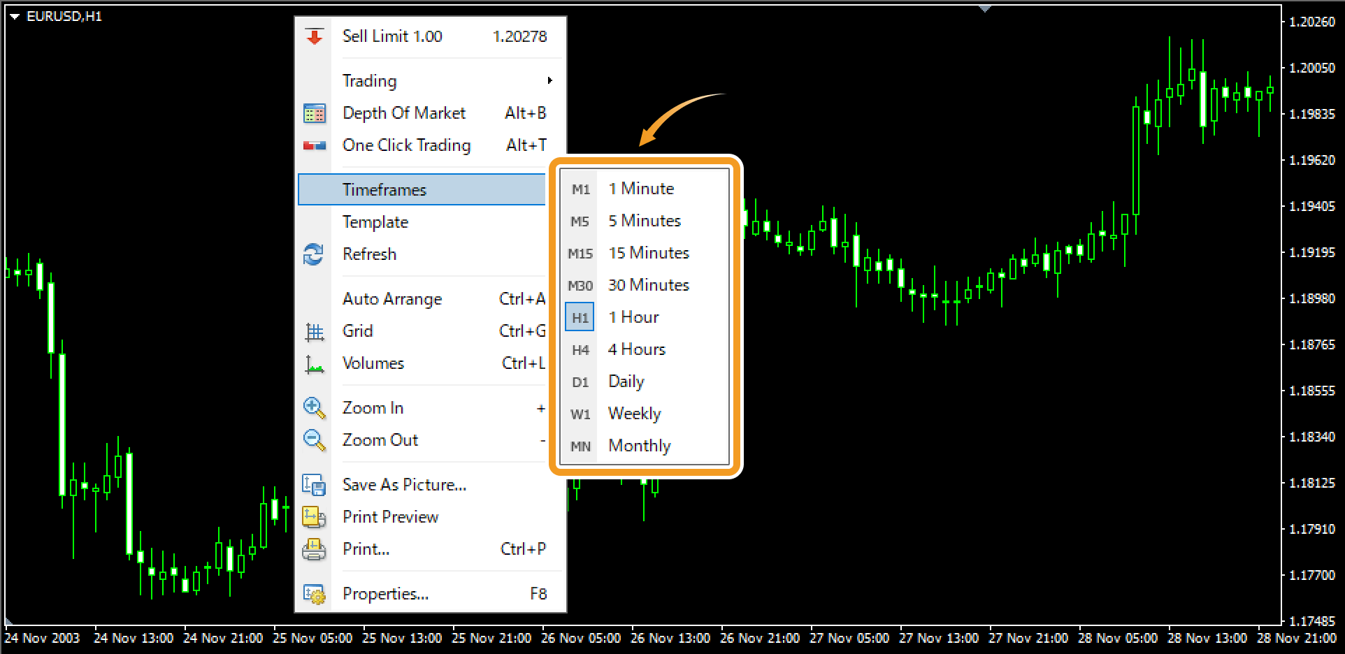 Change Timeframe MetaTrader4 5 User Guide Myforex