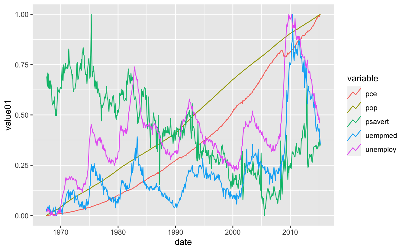 Changing Glyph In Legend In Ggplot2